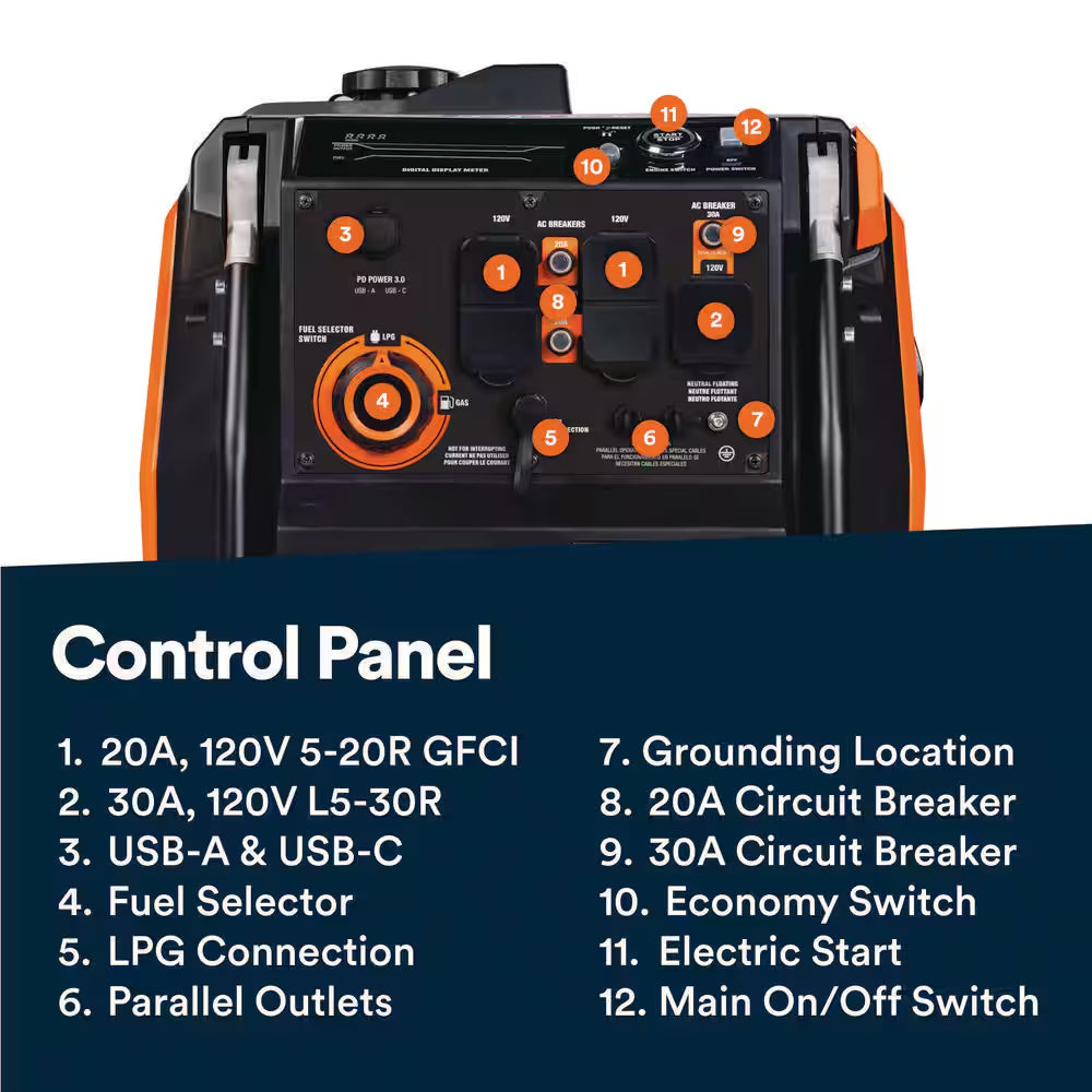 5200/3900-Watt Dual Fuel Inverter Generator, Fully Enclosed Case and Easy-To-Use Electric Start with Battery Included