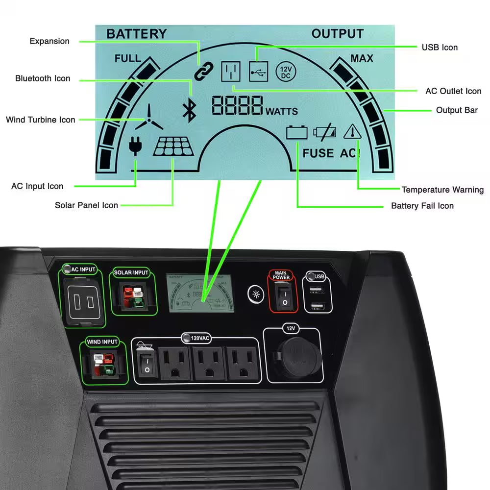 ELITE 3600-Watt/5760W Peak Push Button Start Solar Powered Portable Generator with Two 100W Solar Panels