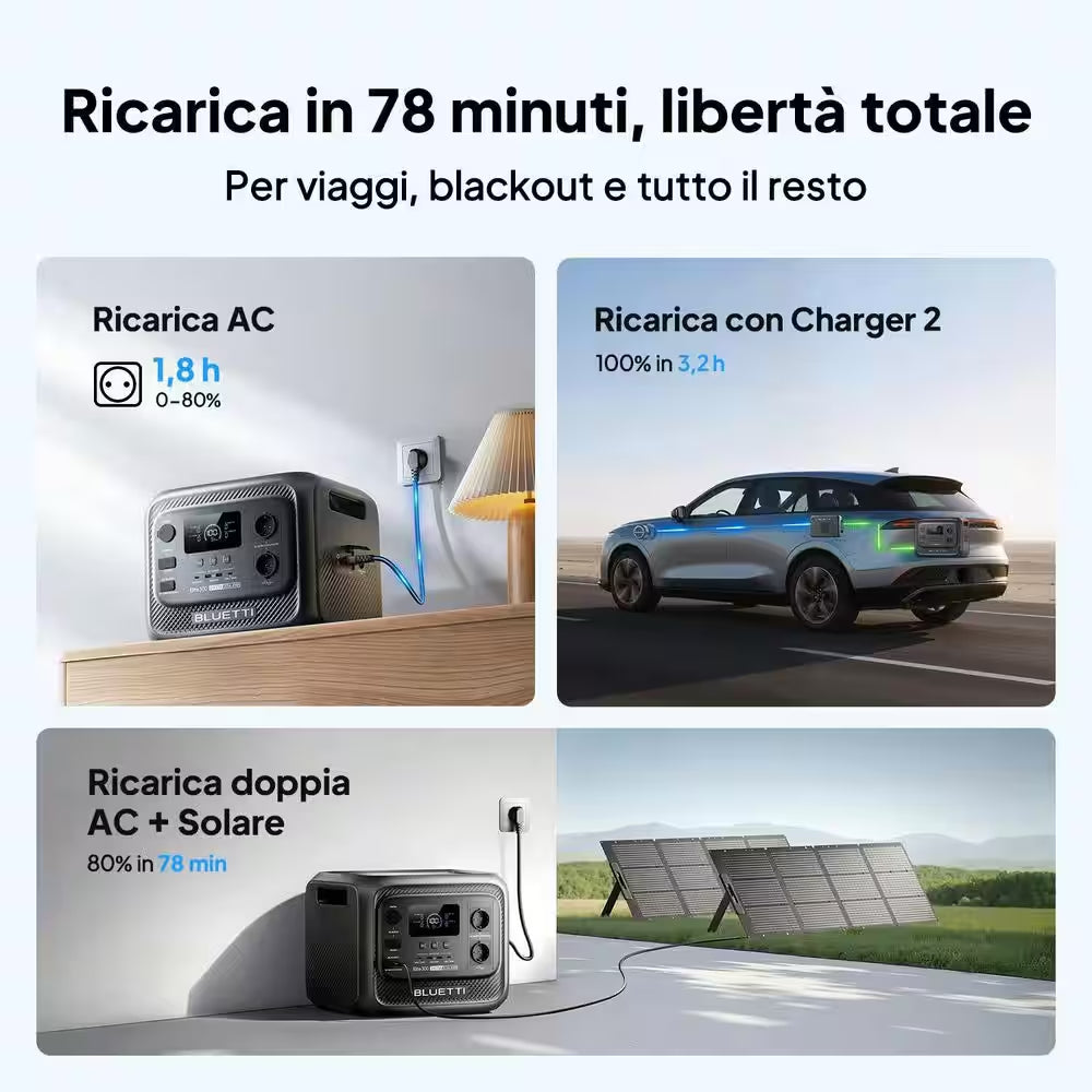 2400W Output 3014Wh Power Station Lifepo4 Battery Generator with 2*200W Solar Panels for Home Backup and Rvs
