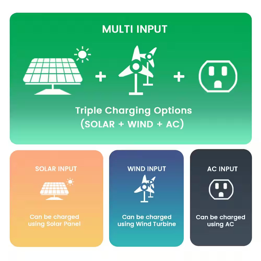 ELITE 3600-Watt/5760W Peak Push Button Start Solar Powered Portable Generator with Two 100W Solar Panels