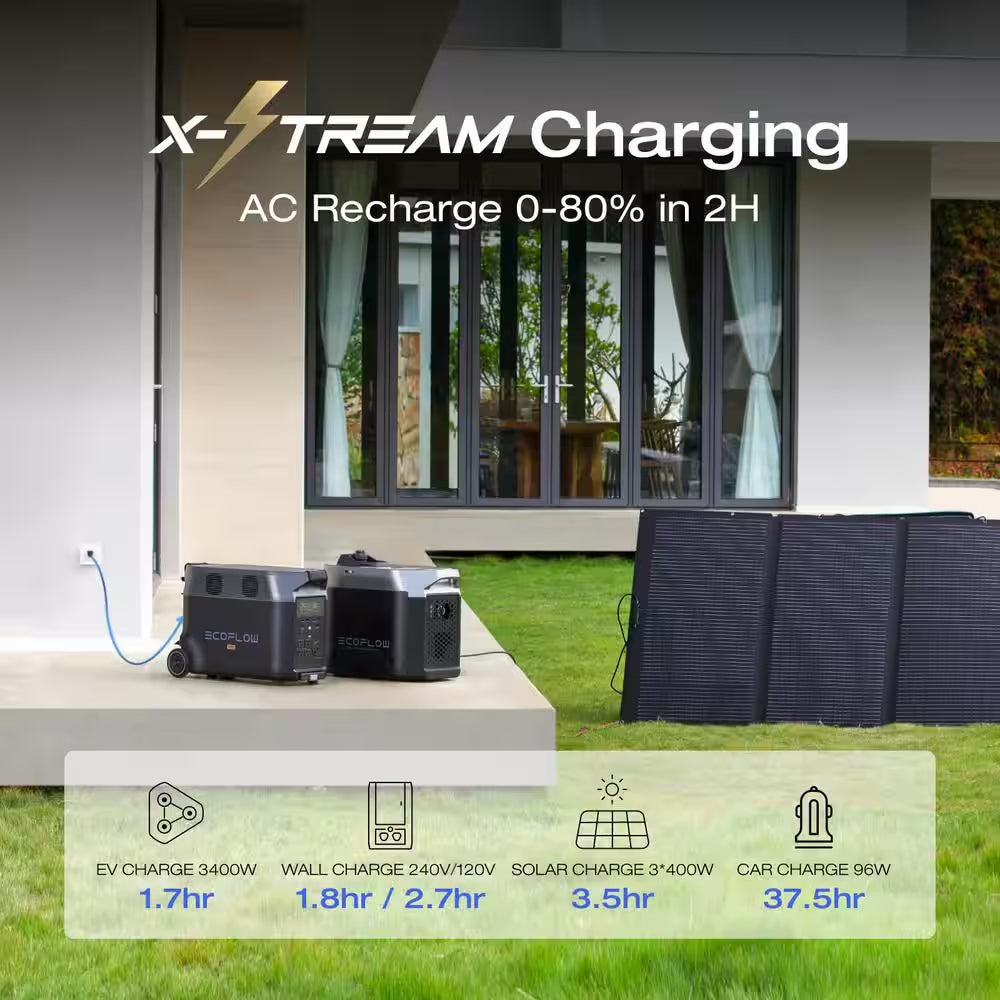 3600W Output/7200W Peak Push-Button Start Solar Generator DELTA Pro with 400W Solar Panel for Home, Camping and Rvs