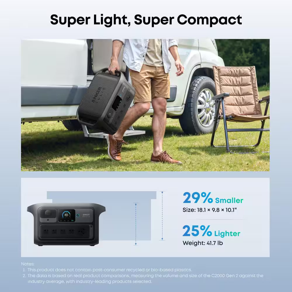 SOLIX C2000X Gen 2 2,400-Watt/ 2-4Kwh Portable Power Station, Home Backup/Outdoor/Rv Push Button Start Battery Generator