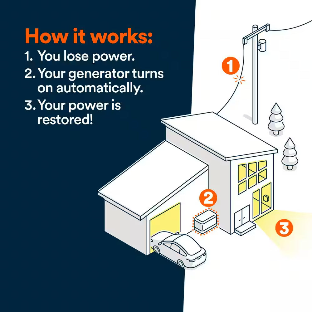 24.000 Watt Air-Cooled Whole House Standby Generator