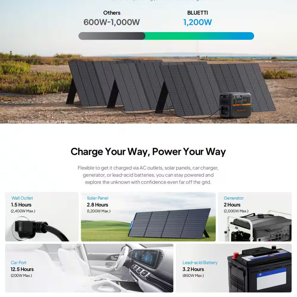 2400/3600-Watt Continuous Peak Output Power Station AC200PL Push Button Start Lifepo4 Battery Generato/350W Solar Panel